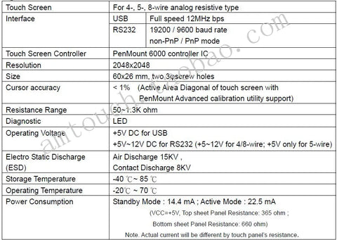 In stock! Brand new original PM6500 USB serial touch screen controller, 4,5,8-wire touch screen control
