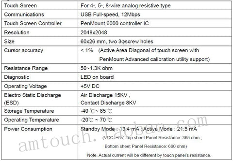 In stock! Brand new original PM6300 USB interface touch screen controller, 4,5,8-wire touch screen control