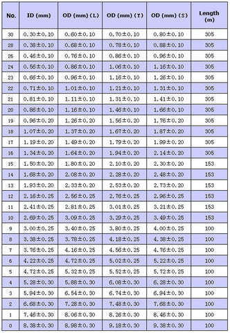 0.3mm~8.68mm SIZE T PTFE Tubing Pipe OD 0.7mm~9.48mm Selectable wholesale